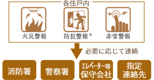 防災備品をストック